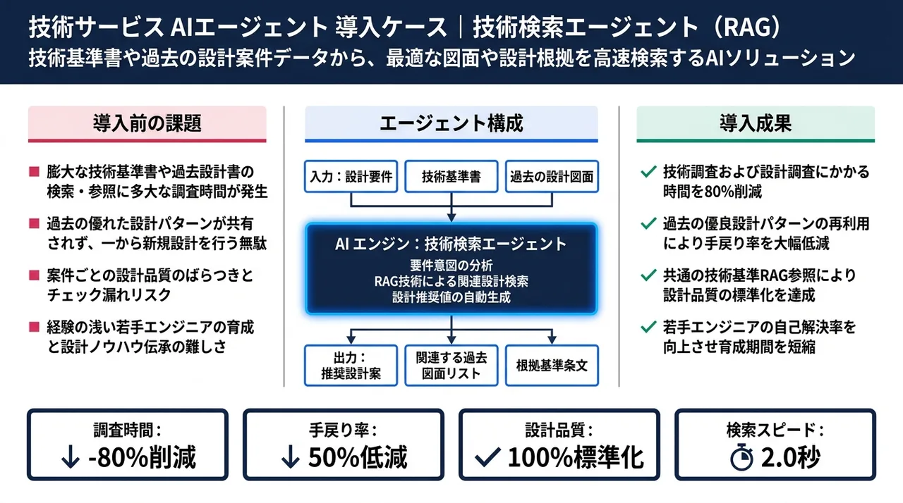 技術検索エージェント の画面UIイメージ