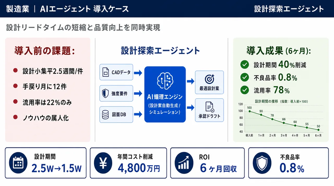 設計探索エージェント の仕組みインフォグラフィック
