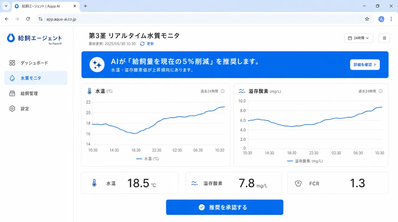 給餌エージェント の画面UIイメージ