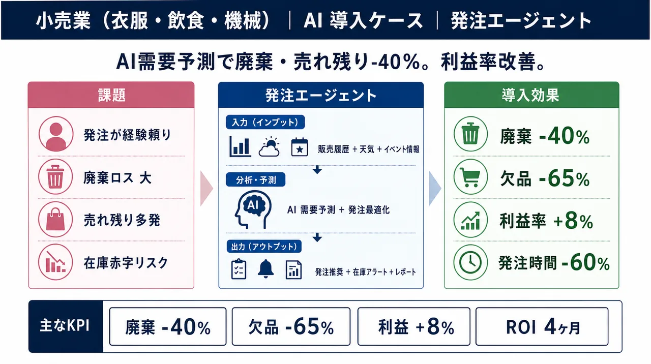 接客エージェント の仕組みインフォグラフィック