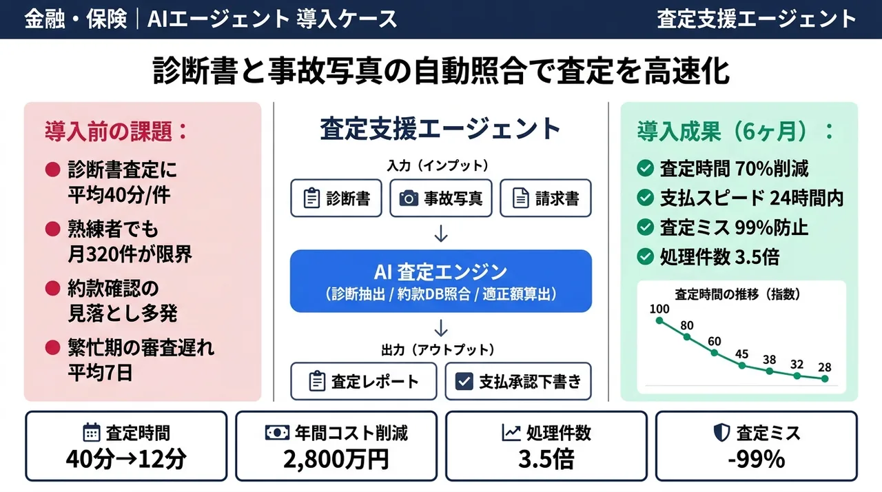 査定エージェント の仕組みインフォグラフィック