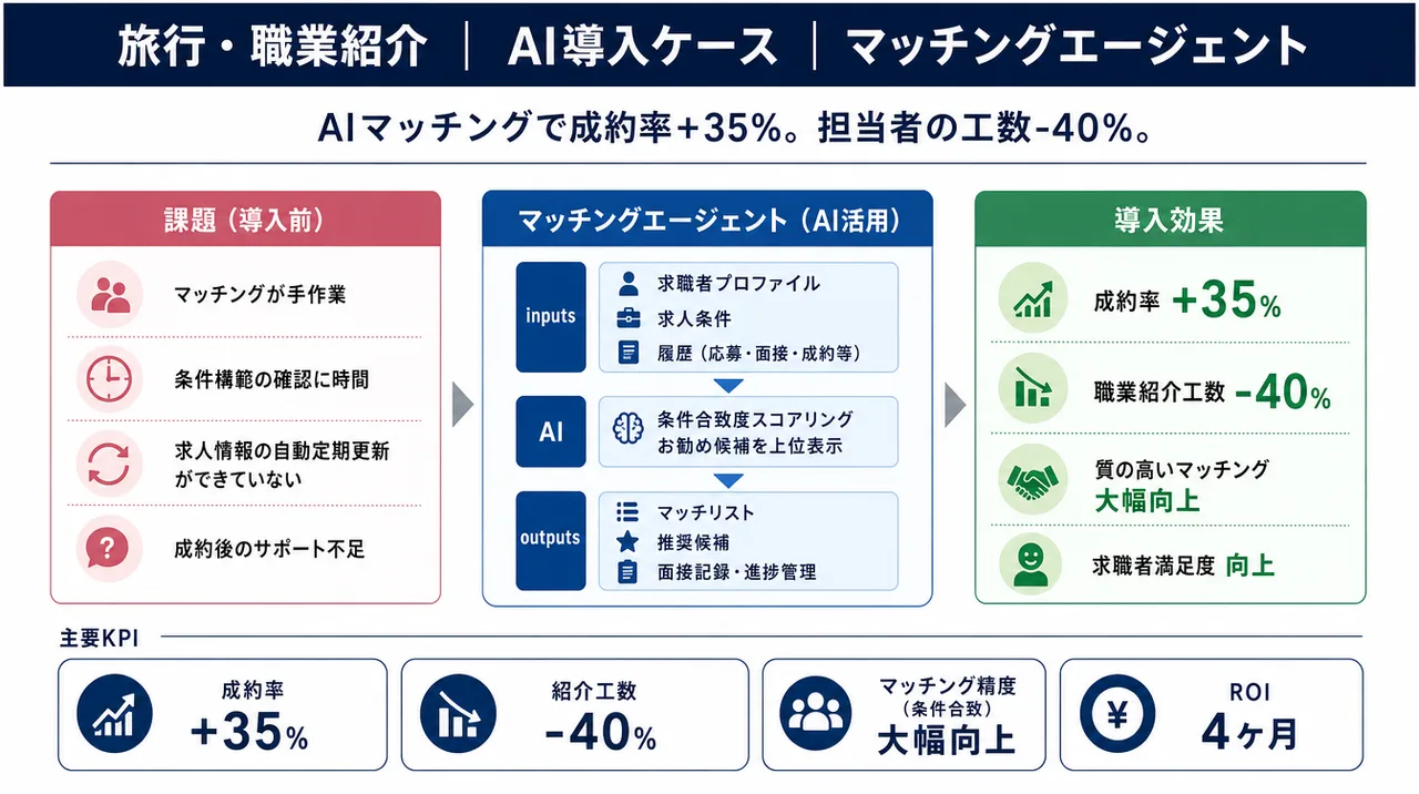 観光分析エージェント の仕組みインフォグラフィック
