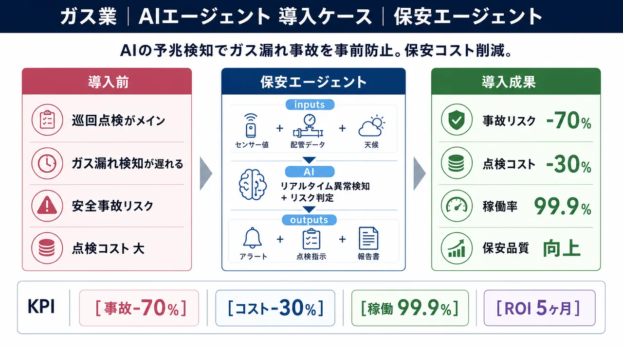 保安エージェント の仕組みインフォグラフィック
