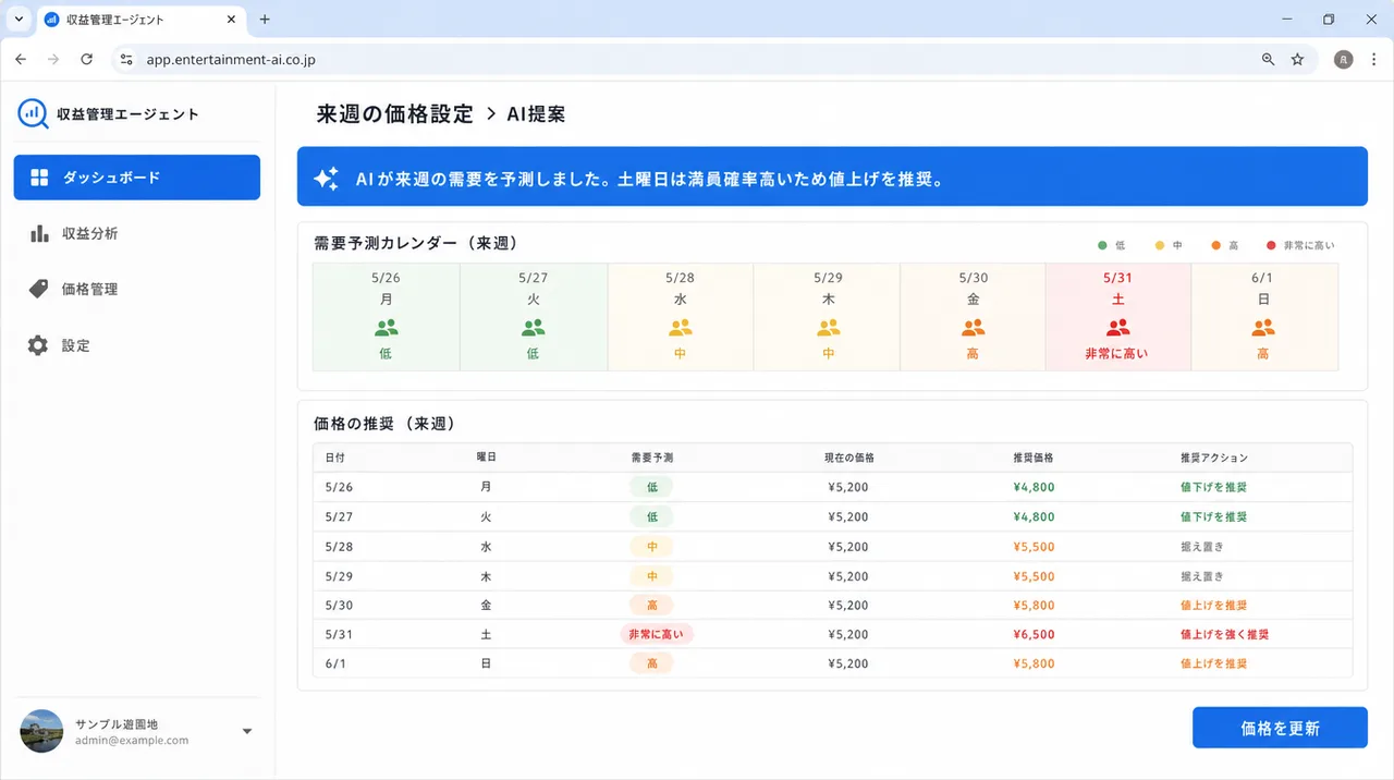 収益管理エージェント の画面UIイメージ