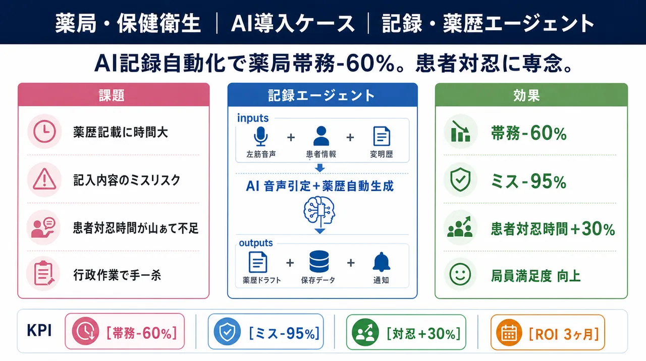 記録エージェント の仕組みインフォグラフィック