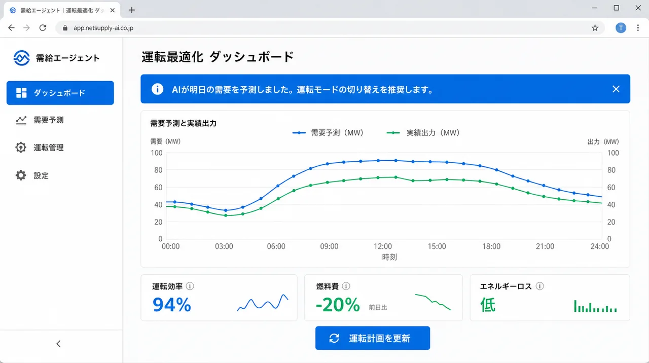 需給エージェント の画面UIイメージ