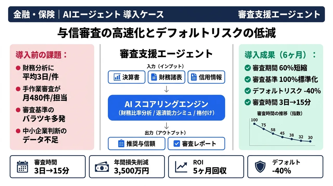 審査支援エージェント の仕組みインフォグラフィック
