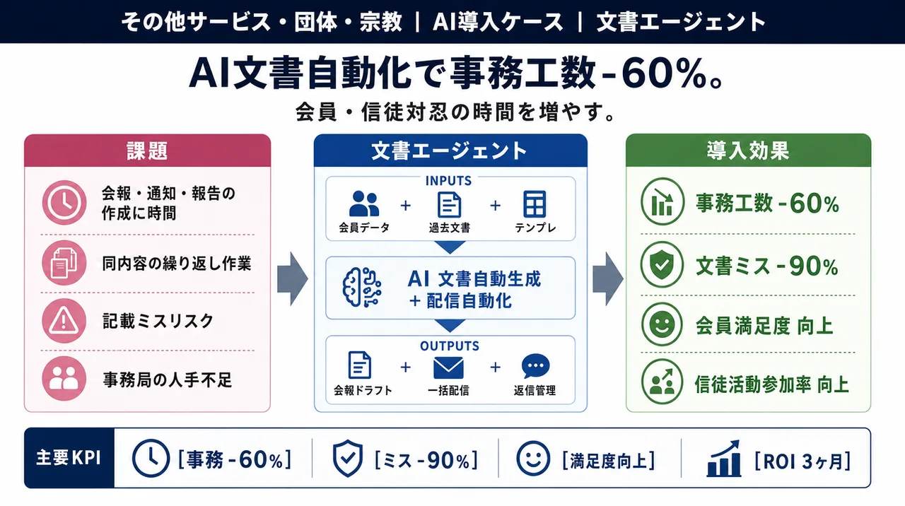名簿エージェント の仕組みインフォグラフィック