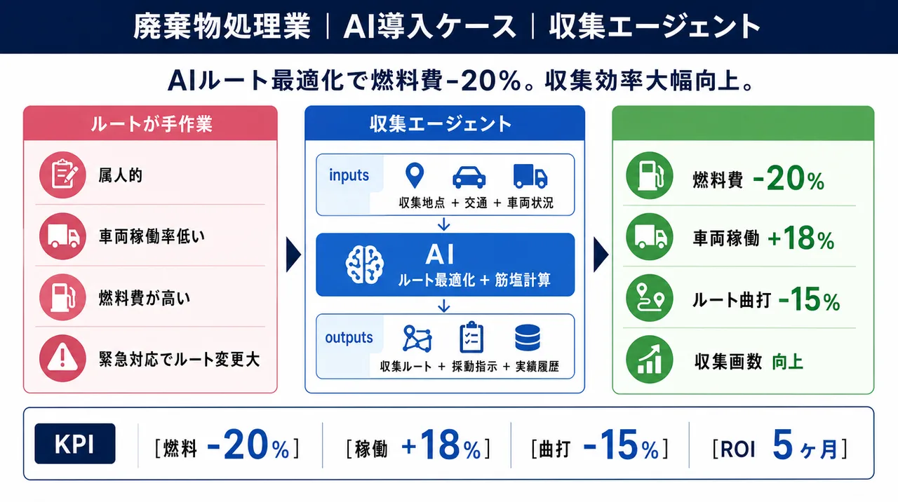 収集エージェント の仕組みインフォグラフィック