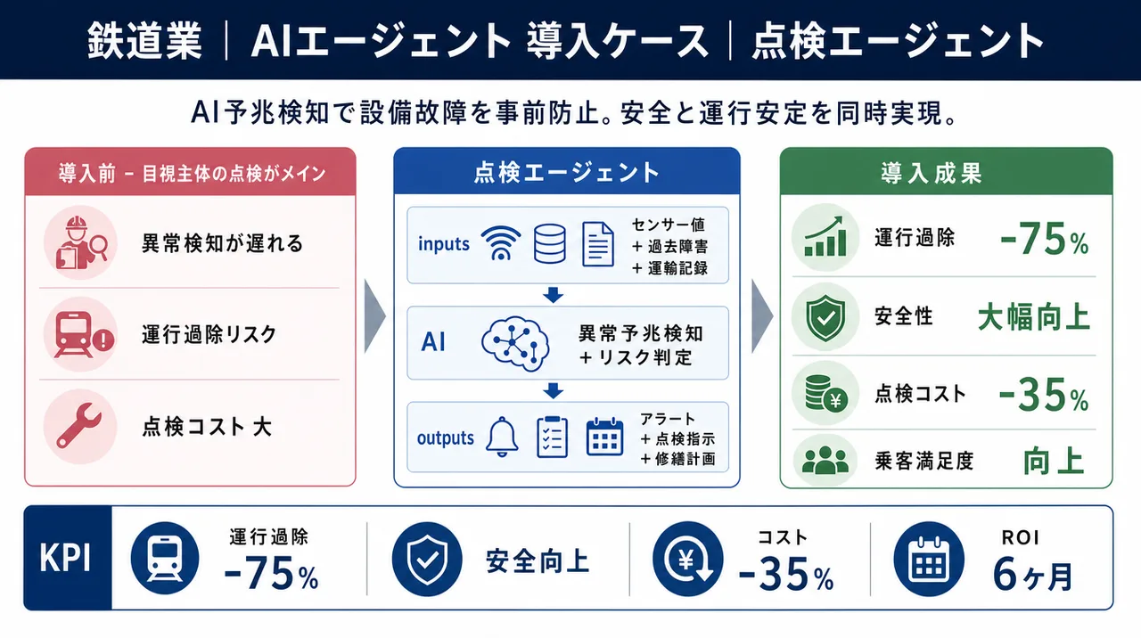 点検エージェント の仕組みインフォグラフィック